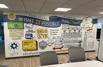 How Do Office Wall Graphics Gastonia NC Create Better Interiors?