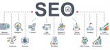 What is search engine optimization?