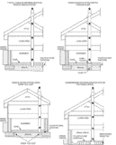 Radon Mitigation Fort Collins CO: What Homeowners Should Know